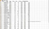 dette er komplet regneark over benzinforbrug på min 1,3ér. regnet ud på den 